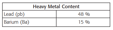 Xray Glass Heavy Metal Content Chart