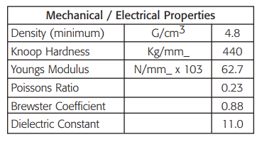 Mechanical Electrical Properties of Xray Glass Chart