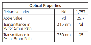 Optical Properties of Xray Glass Chart