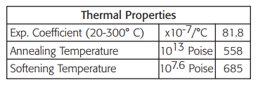 Thermal Properties of Xray Glass Chart